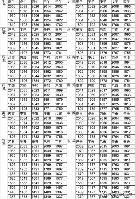 今年小一生肖|12生肖對照表最完整版本！告訴你生肖紀年：出生年份。